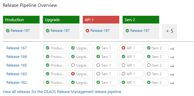 Liste des versions d'artefact par environnement sur Azure DevOps