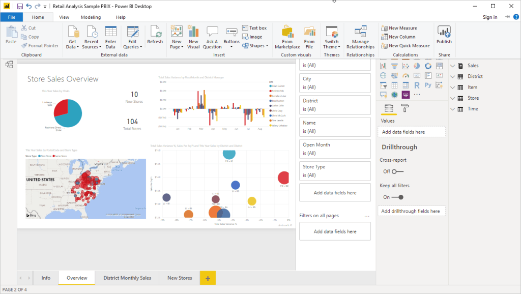 Power BI dashboard