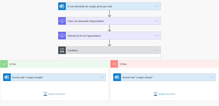 Algorithme Power Automate