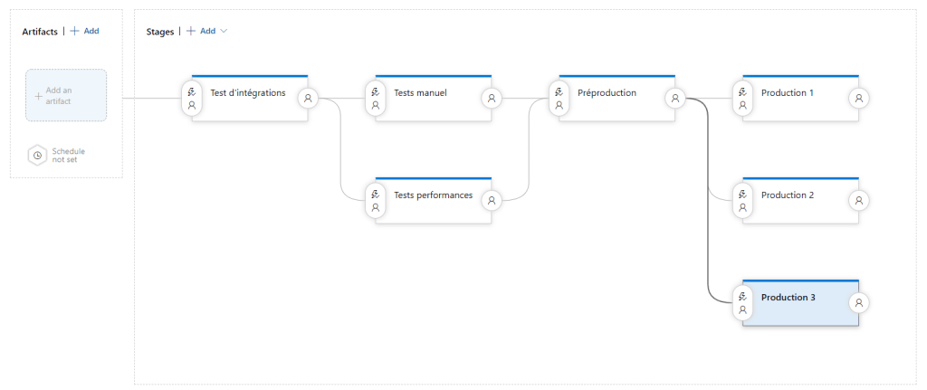 Release Management sur Azure DevOps