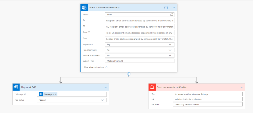 Exemple flux automatisé