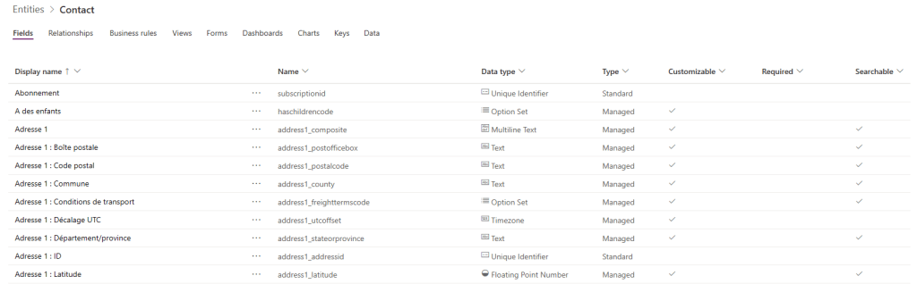 Exemple entité contact