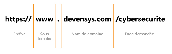 adresse URL devensys détaillée